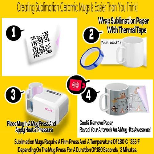 4-Pack 15oz Yellow Inside Handle Sublimation Mugs with Foam Support Mug Shipping Boxes - Mugsie